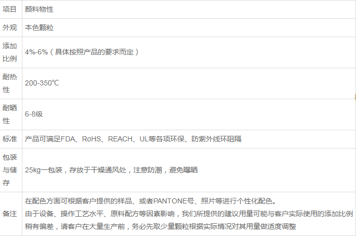 pa防老化母粒 耐溫耐候性母粒 揮發(fā)性低 用于波紋管紡絲 尼龍抗UV顆粒(圖5) pa防老化母粒 耐溫耐候性母粒 揮發(fā)性低 用于波紋管紡絲 尼龍抗UV顆粒(圖5)